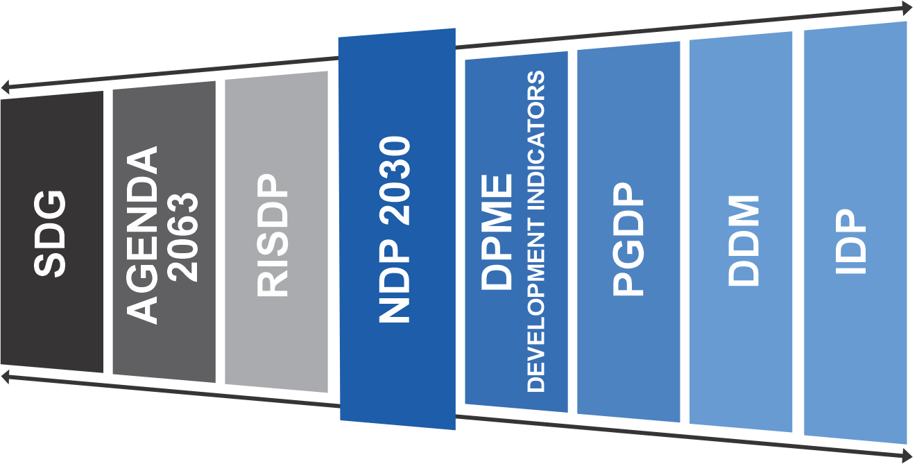 iif